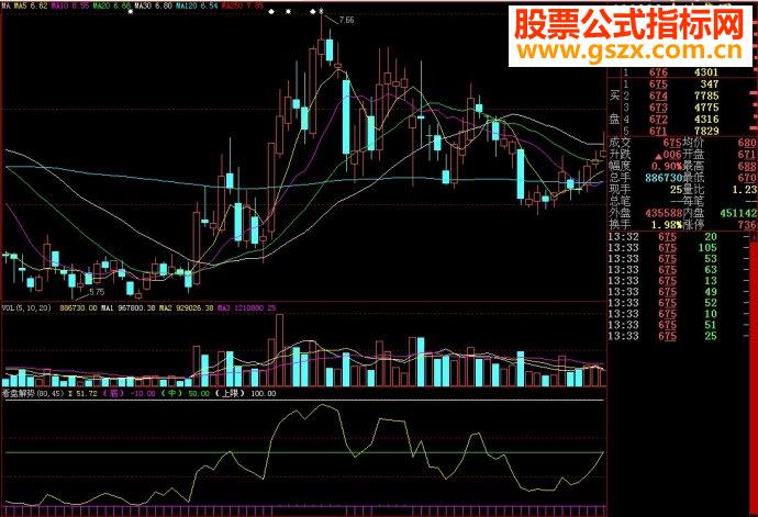 大智慧看盘解势副图源码