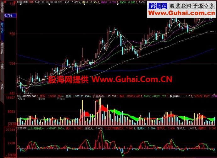 大智慧改型DDX副图指标