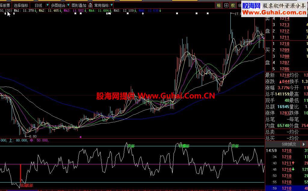 大智慧波段趋势副图公式