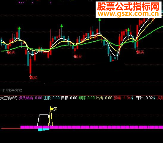 大智慧《领带调买》指标副图选股贴图加密