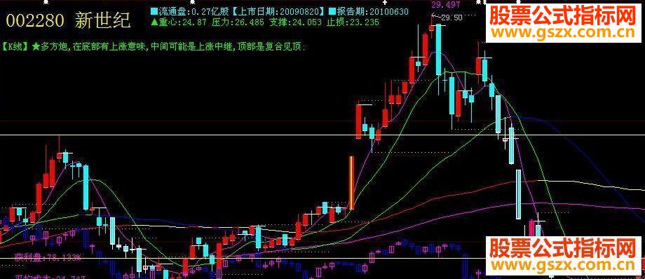 大智慧标记涨跌停源码附图