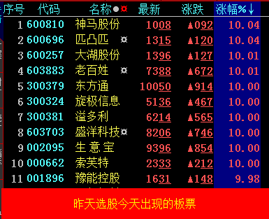 大智慧《红蓝三角》指标主图副图选股贴，加密