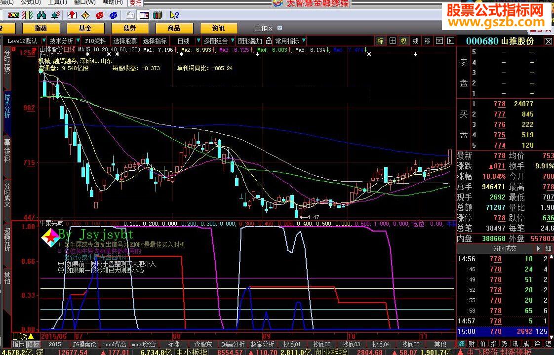 大智慧牛屎先疯指标公式