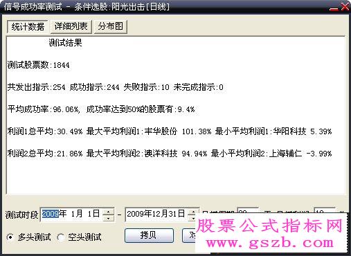 大智慧阳光出击选股公式源码