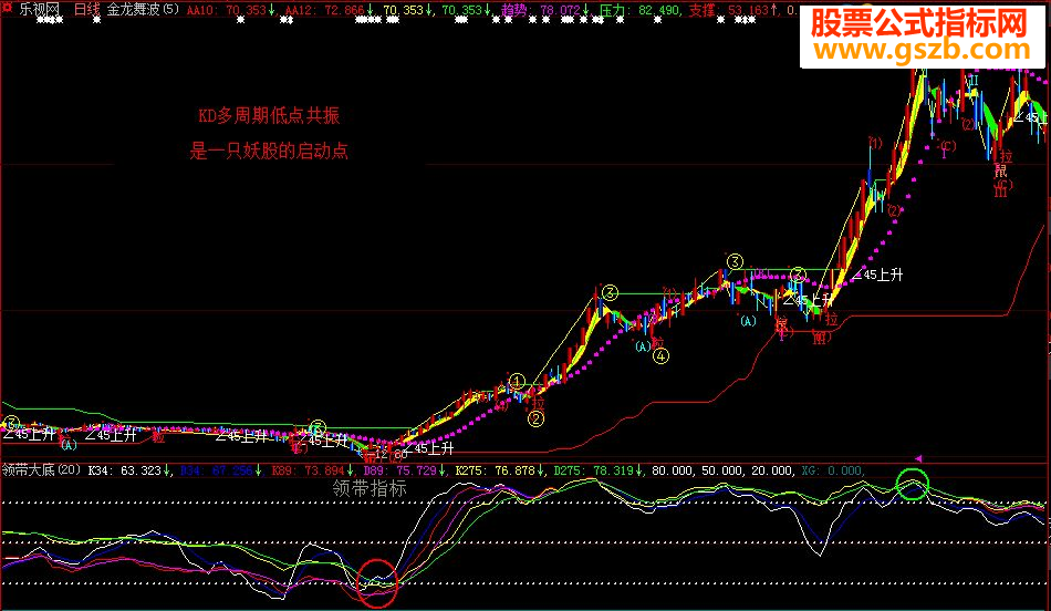 大智慧捕捉大牛利器KD共振副图说明通达信加密