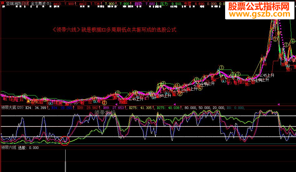 大智慧捕捉大牛利器KD共振副图说明通达信加密