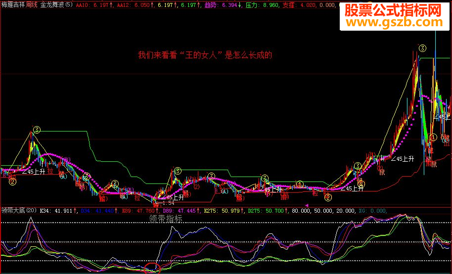 大智慧捕捉大牛利器KD共振副图说明通达信加密