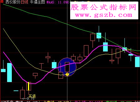 冷妞妞老师阶段起涨点的公式dzh版,并稍作修改,供参考并望指正