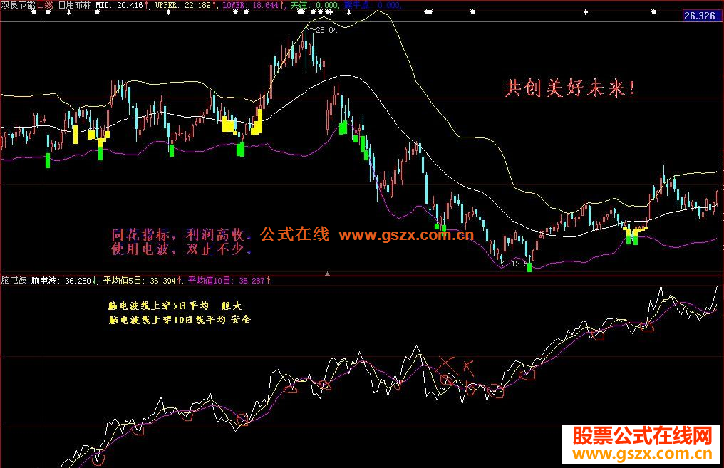 简洁实战（一）组合 自用布林 完美KDJ 极限布林 脑电波