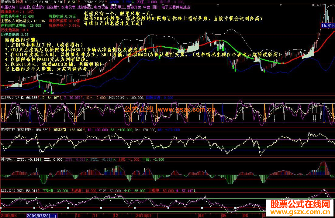 简洁实战！（二）——经典篇！（机动MACD RSI1指标）