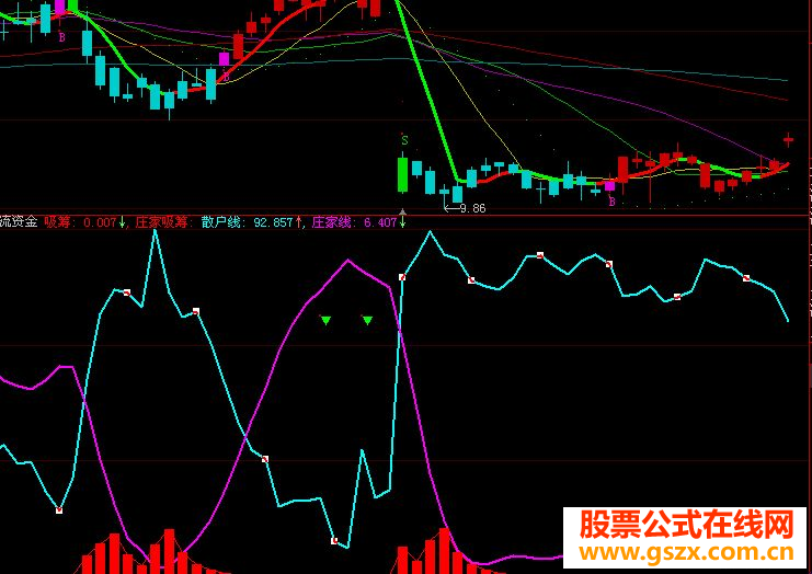 大智慧主流资金源码
