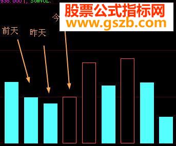 大智慧成交量两绿一红柱的选股公式