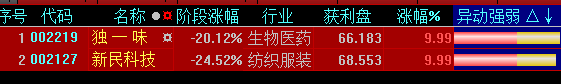 洗盘后拉升选股公式（免费大智慧也能选股 公式未加密）