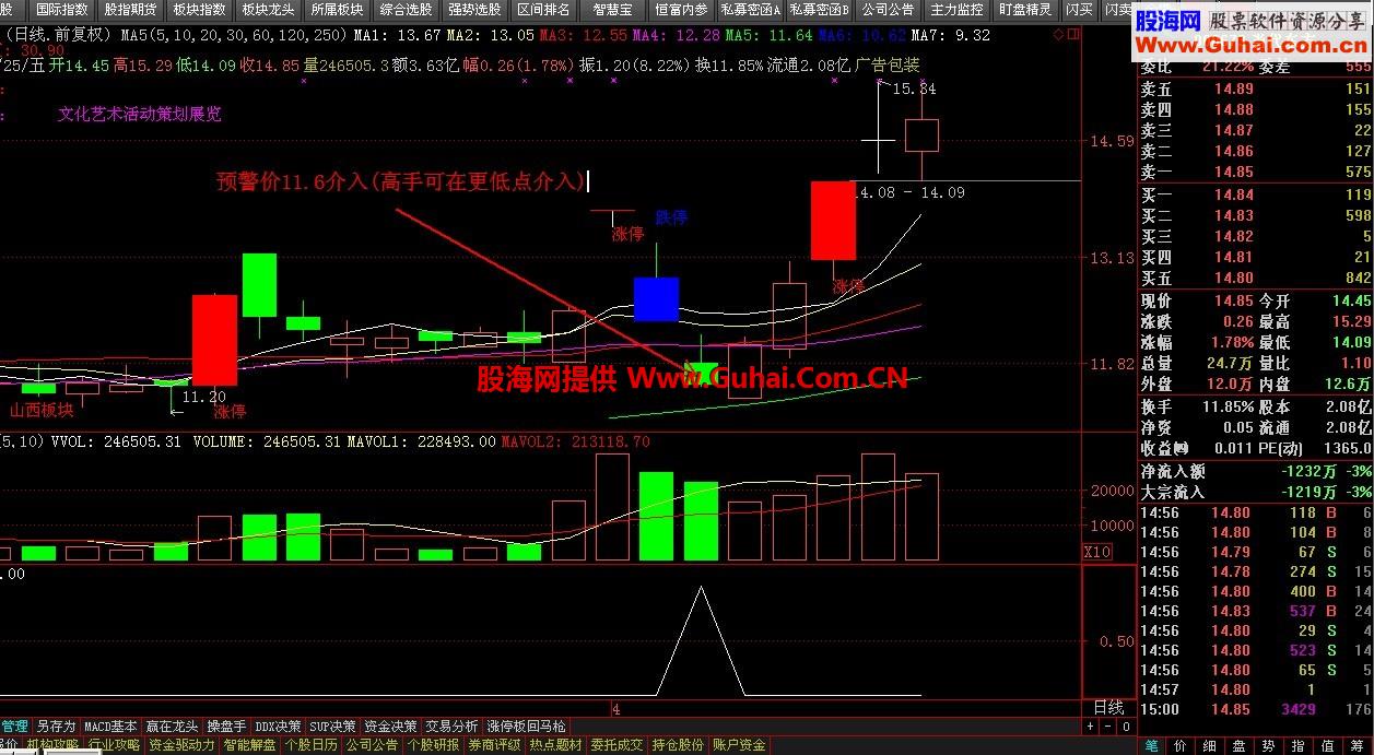 涨得让你心跳 自己最喜欢的强势超跌短线战法