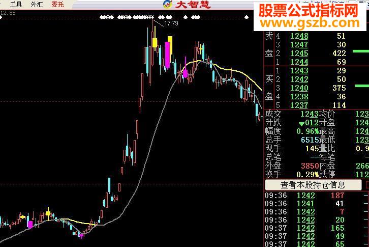 大智慧一根线追踪主图源码附图