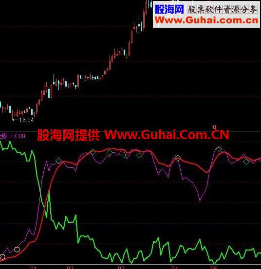 主散争霸 牛散跑赢94.92%指标