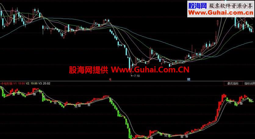 小牛柱形指标