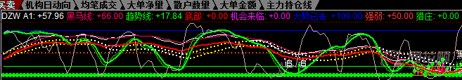如何将公式源码导入同花顺炒股软件！（图形版）