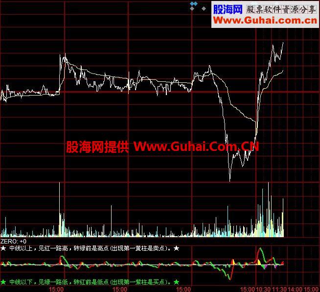 买卖建议分时公式