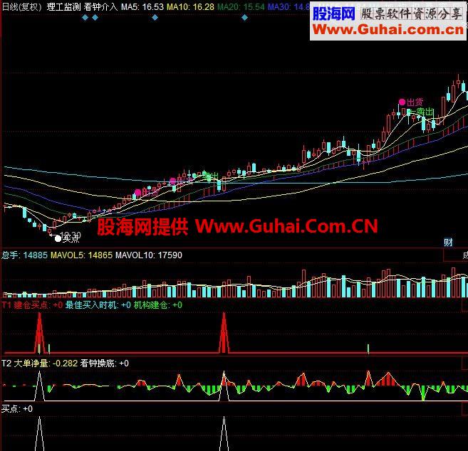 大单量副图指标 源码 无未来