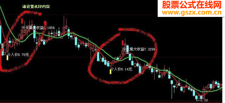网上卖几万元的点石成金公式免费提供