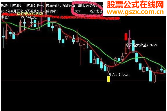 网上卖几万元的点石成金公式免费提供