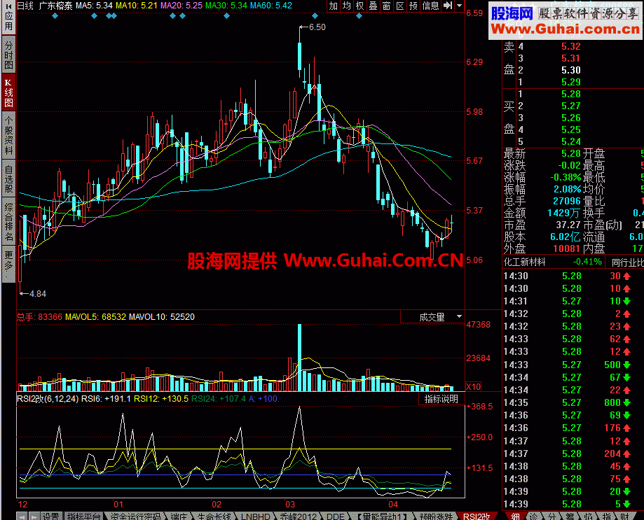 RSI2优化版本