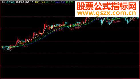 同花顺利多方舟主图源码