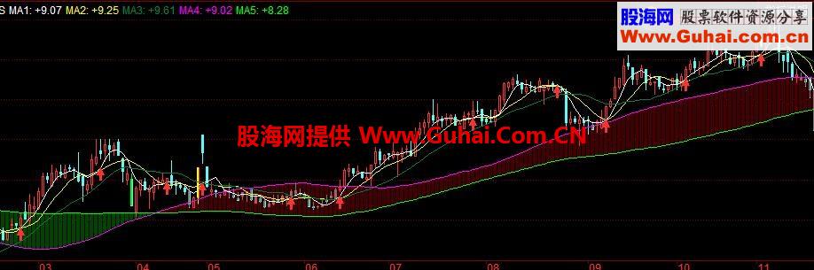 神线主图公式 