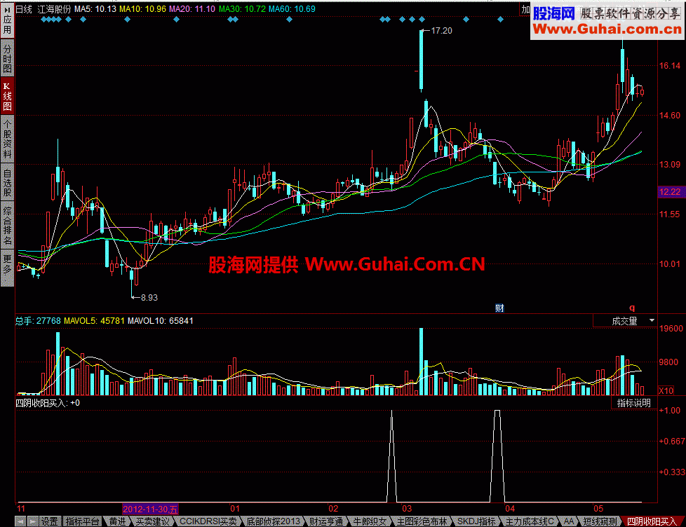 四阴收阳买入