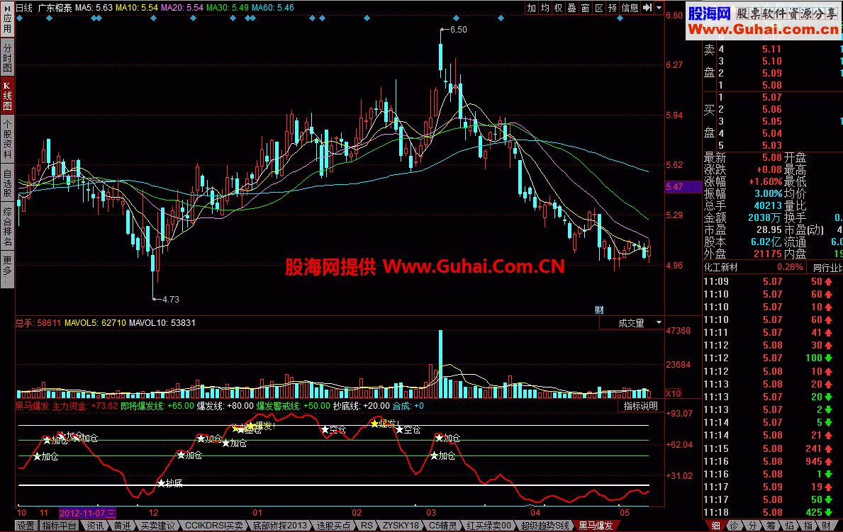 黑马爆发幅图公式 捉住机会