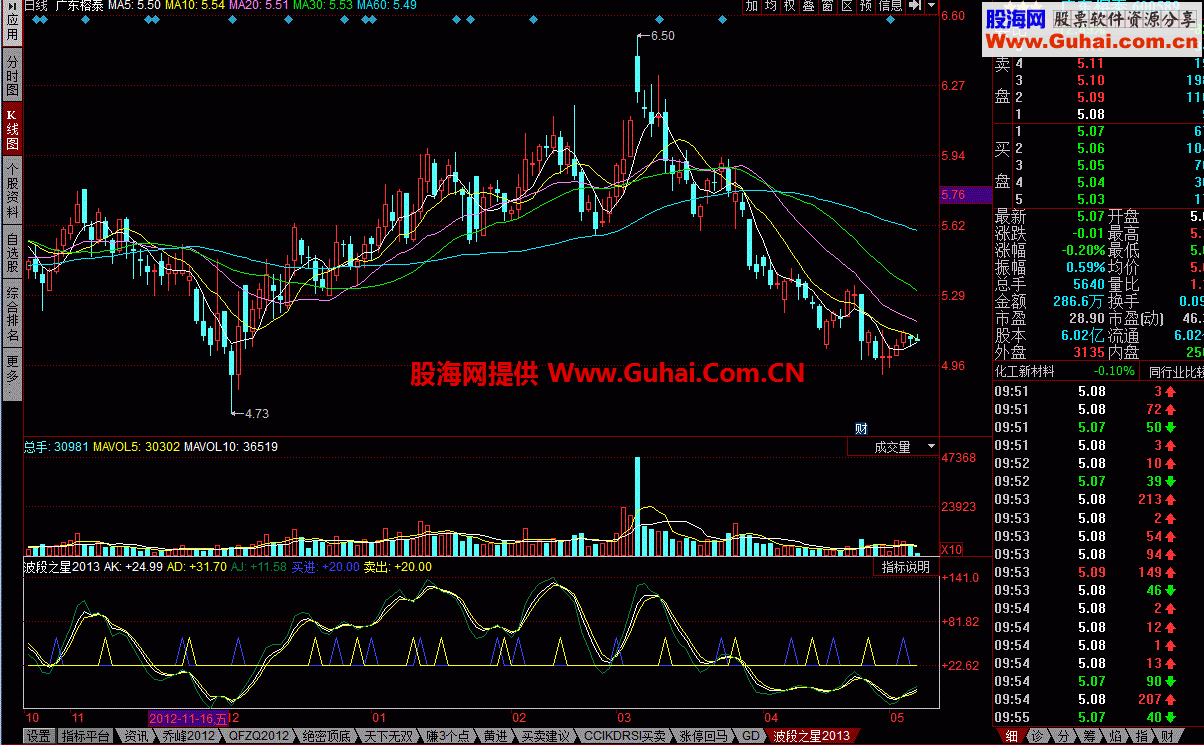 同花顺波段之星幅图公式 不错的指标