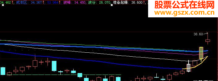 成本均线主图 另附成本粘合选股源码