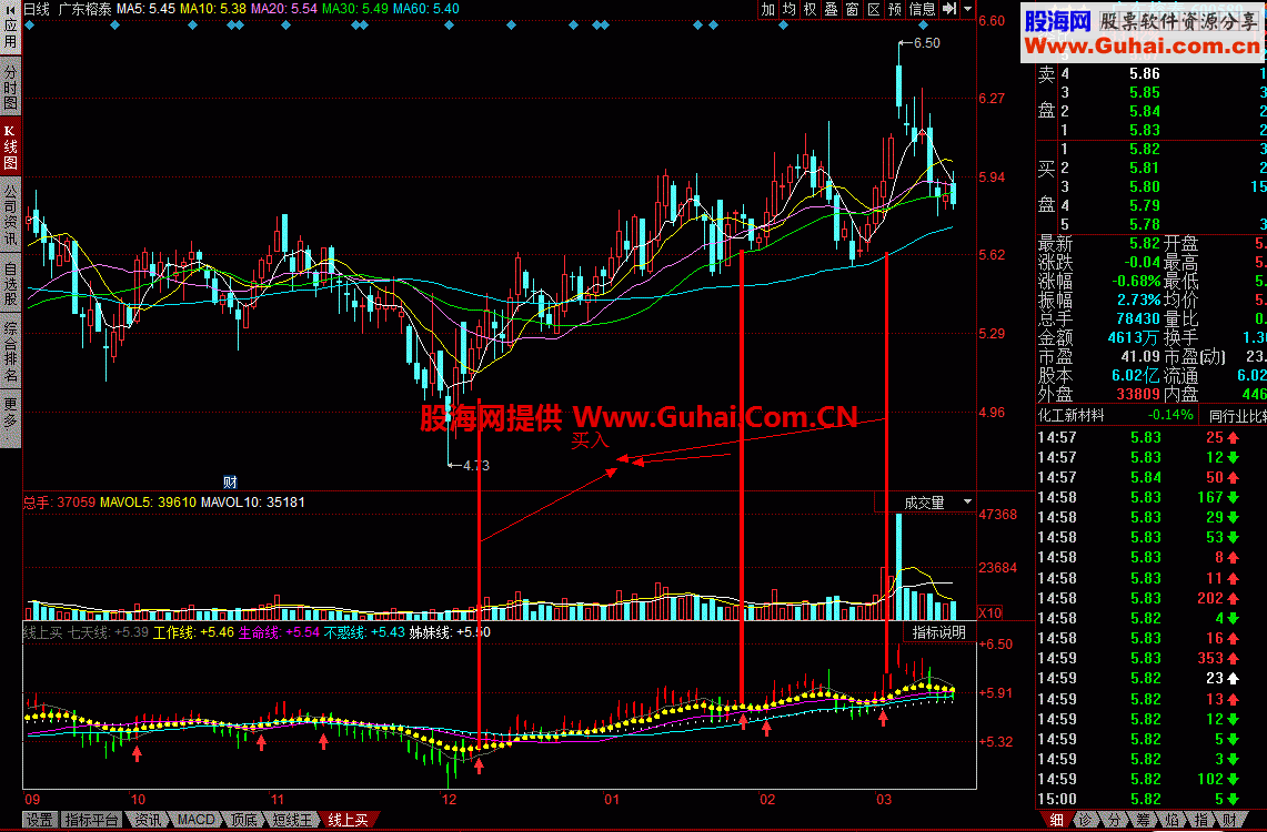 线上买：给你买卖点，至于股票自己选 无未来