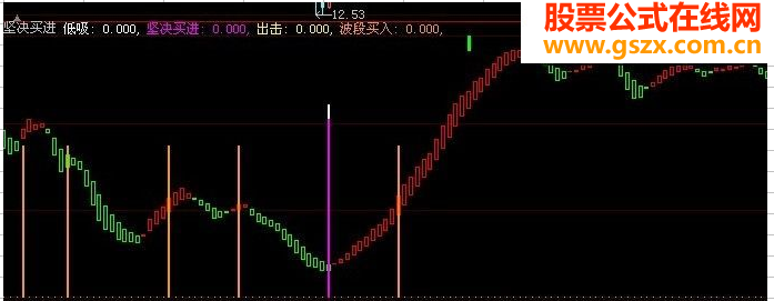大智慧坚决买进(低吸、出击)指标公式