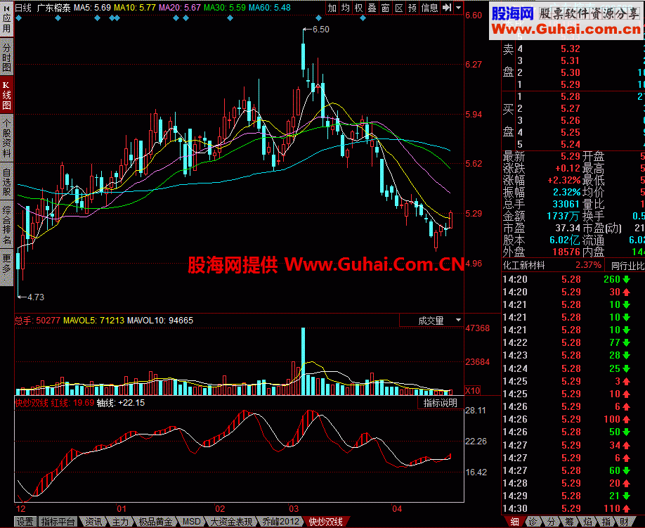 快炒双线 金叉死叉买卖幅图公式