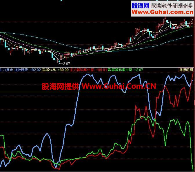 同花顺主力资金在进仓幅图公式