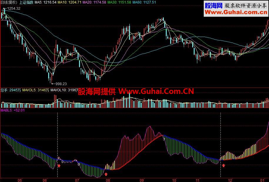 同花顺大资金秘诀—资金动能公式