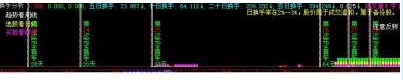 换手分析源码附图