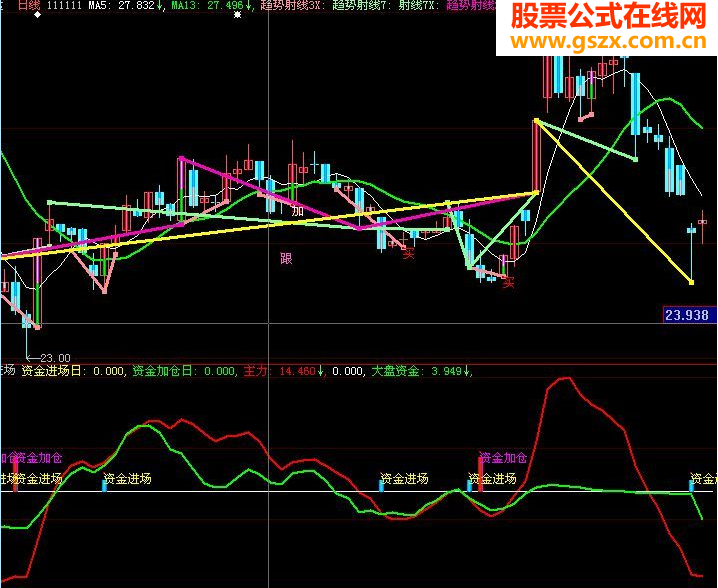 绝对好东西(无未来)主图