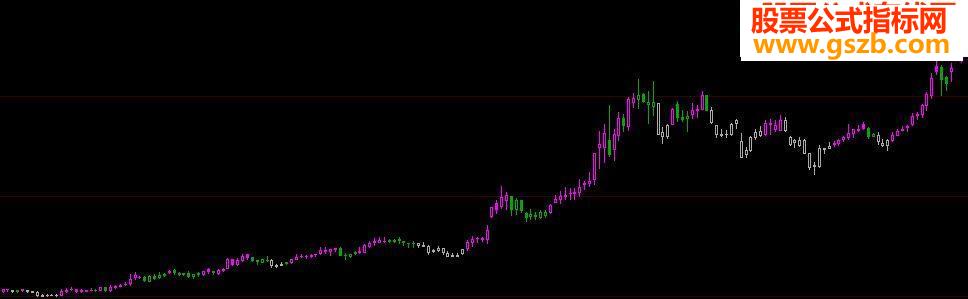 彩色K线副图指标公式