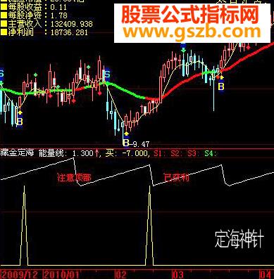 定海神针（风头很劲的掌股专家指标珍珑系列指标源码）