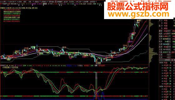 一图在手，夫复何求，主图加副图加选股(大智慧通达信修改版)