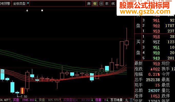 踏对节奏跟着主力（初次发主图原码）