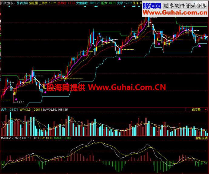 同花顺猎庄图主图指标